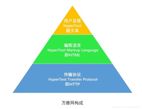 產(chǎn)品經(jīng)理懂點(diǎn)技術(shù)之常見(jiàn)的網(wǎng)絡(luò)傳輸方式