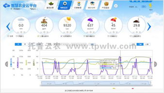 托普植保信息化監(jiān)控預(yù)警系統(tǒng) 遠程實時害蟲監(jiān)測與網(wǎng)絡(luò)技術(shù)服務(wù)