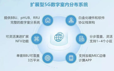 全面推動5G場景應用建設，銳捷網絡亮相中國移動全球合作伙伴大會